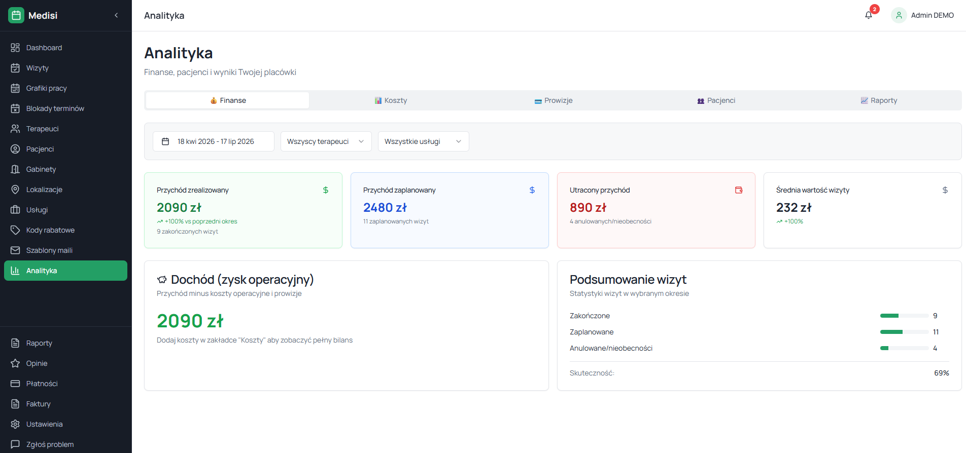 Analityka finansowa Medisi